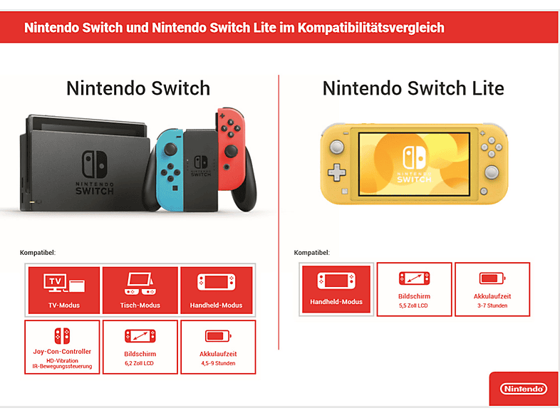 Consola Nintendo Switch - NINTENDO CONSOLA SWITCH AZUL/ROJO NEON, 32 GB, Azul — foto 3